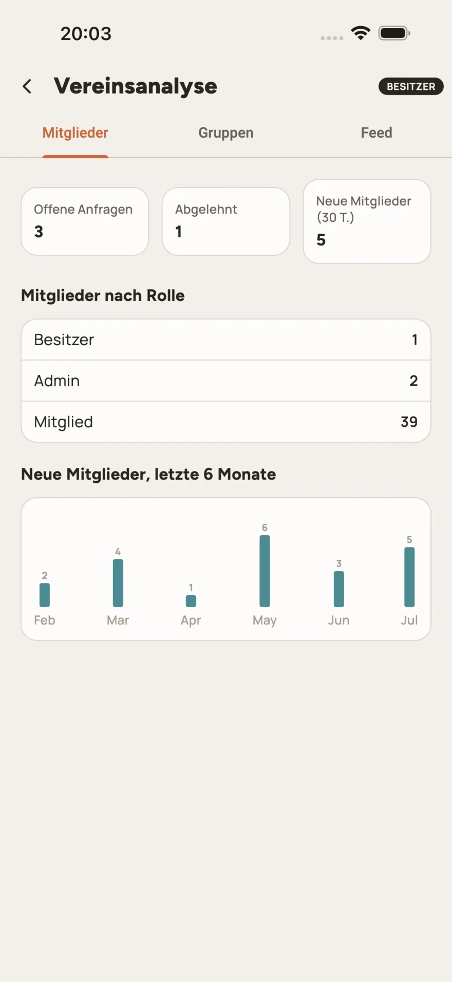 Die Auswertungen eines Vereins in e.Vernetzt