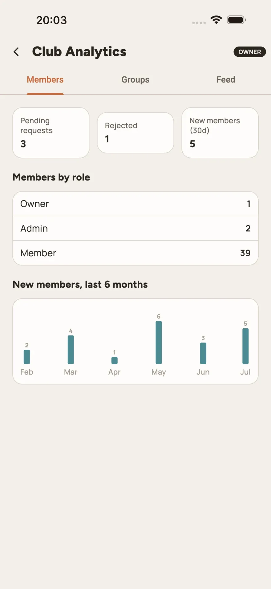 The club analytics dashboard in e.Vernetzt